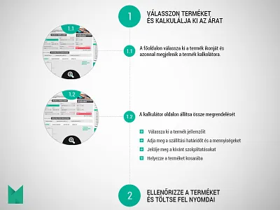 Flow chart flow help order userguide webshop
