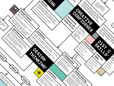 Research Visualization branding concept mapping diagram education flow chart icon information monospace typography visualization