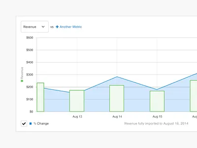 Bar Graph analytics chart clean dashboard graph line reporting ui widget