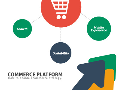 Ecommerce Strategy banner design ecommerce strategy