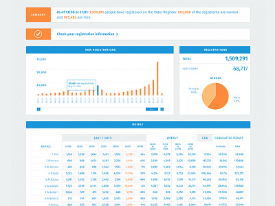 Dashboard modules WIP chart dashboard fira sans ui web app wip