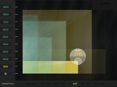 Glass Graph© (G-Graph) blue chart glass glass graph glow graph green transparent yellow