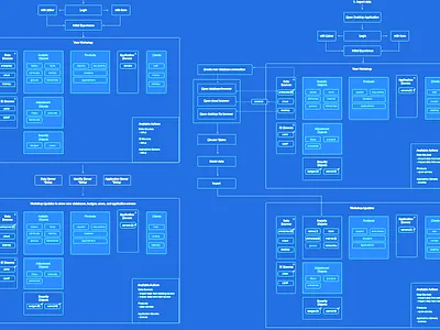 Flow blueprint process ui ux workflow