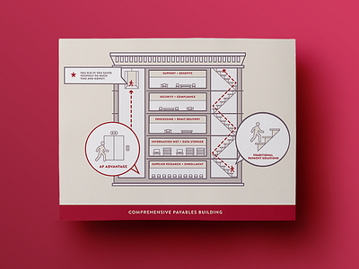 Sales Sheet Building Graphic building graphic illustration sales sheet stairs