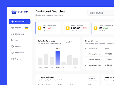 BlueEarth - Water Refill Station Dashboard chart dashboard refill water station sales dashboard ui design web design