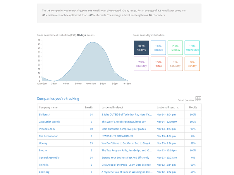 MailCharts Dashboard chart charts dashboard graph grid table