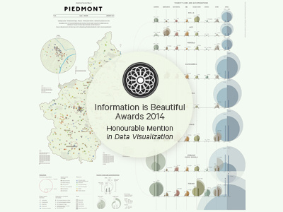 Honorable Mention at Kantar Information is Beautiful Awards 2014 cartography chart data data visualization dataviz infographic infographics information map texture ui visual