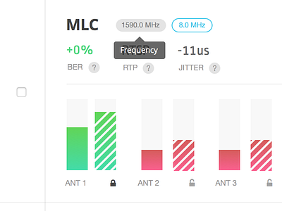 Video Network App Graphs graphs hover numbers stats