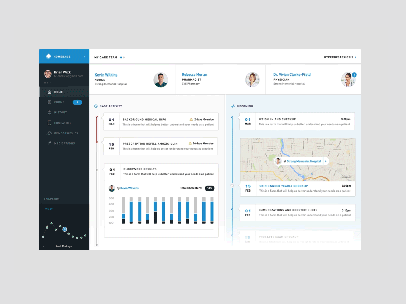 Dashboard Animations animation dashboard din gif health infograph medicine proxima ui ux web