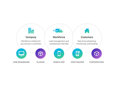 All Together Now diagram dispatch ecosystem infographic