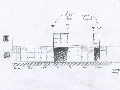 Open. Close. Open. container doors graph open close pencil sketch