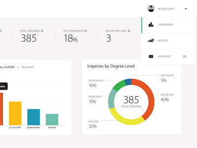 Dashboard & Menu analytics bar chart chart column chart dashboard data visualization data viz donut chart drop down menu statistics ui