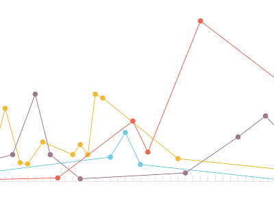 TAME Dashboard dashboard dynamic graph money pastel raphael svg tame time