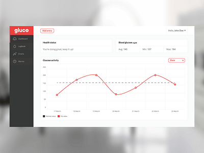 gluco dashboard diabetes gluco healthcare simple ui