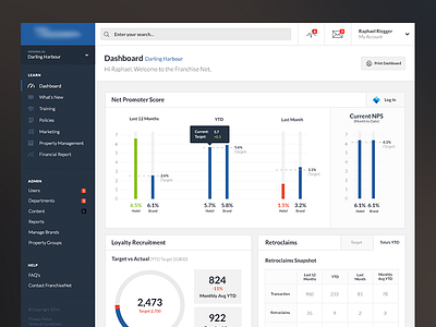 Hotel Dashboard dashboard intranet user experience user interface