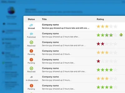 Message board account inbox message product profile reviews tulsa user