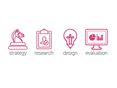 Limina Service Icons icons service