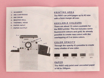 ABOUT RISOGRAPH brochure composition graphic illustration print riso risograph workshop