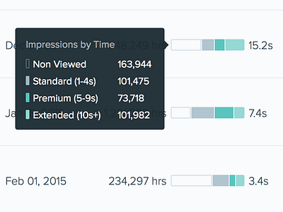 Line item detail bar chart data table tooltip ui