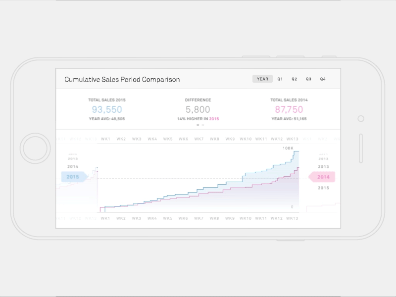 Period Over Period Mobile Concept Animation animation chart gif graph infographic interactive chart mobile ui ux