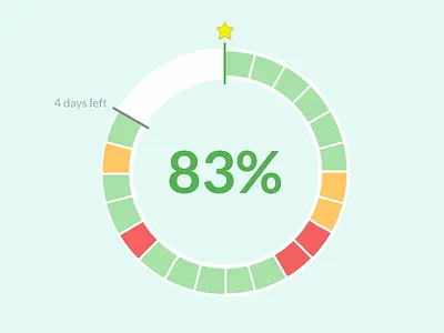 Circle Chart data graph pie ui visualization