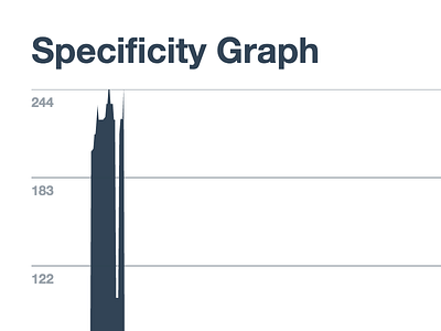 Specificity Graph app css stats web