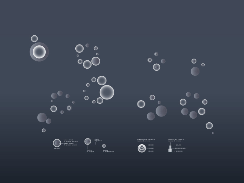 Migration WIP data flux migration viz wired