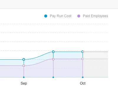 Graphs chart cost dashboard employees graph income payments projection