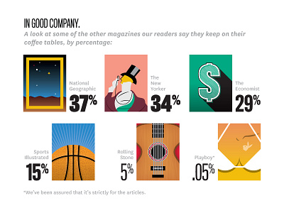 What Are You Reading Infographic