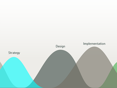 Process Visualization chart process timeline website