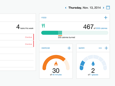 Trackers graphs trackers