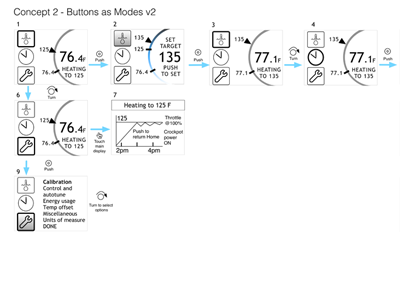 Sous vide device - touch screen kitchen appliance dial hardware kitchen touch wireframes