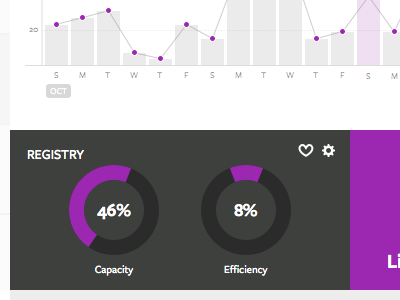 Dashboard Widgets bar chart dashboard pie chart purple ui