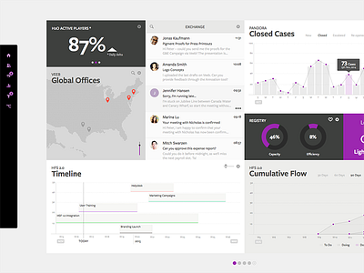 Collaboration Dashboard [Left] bar chart dashboard design pie chart ui web