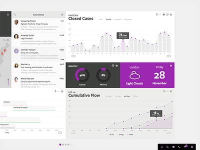 Collaboration Dashboard [Right] bar chart dashboard design pie chart ui web