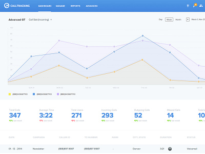 Dashboard Alt 5 analytic call dashboard graph tracking