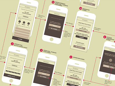 Wireframe brown flow prototype wireframe