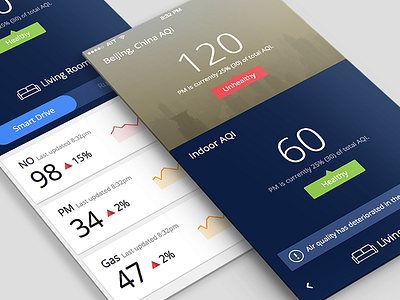 Air Quality Home analytics data flat graph health heirarchy homepage information minimal mobile ui ux