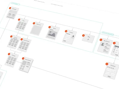 Sitemap e commerce ia site map sitemap
