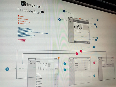 Flow Study dental flow mibuz ui ui design web