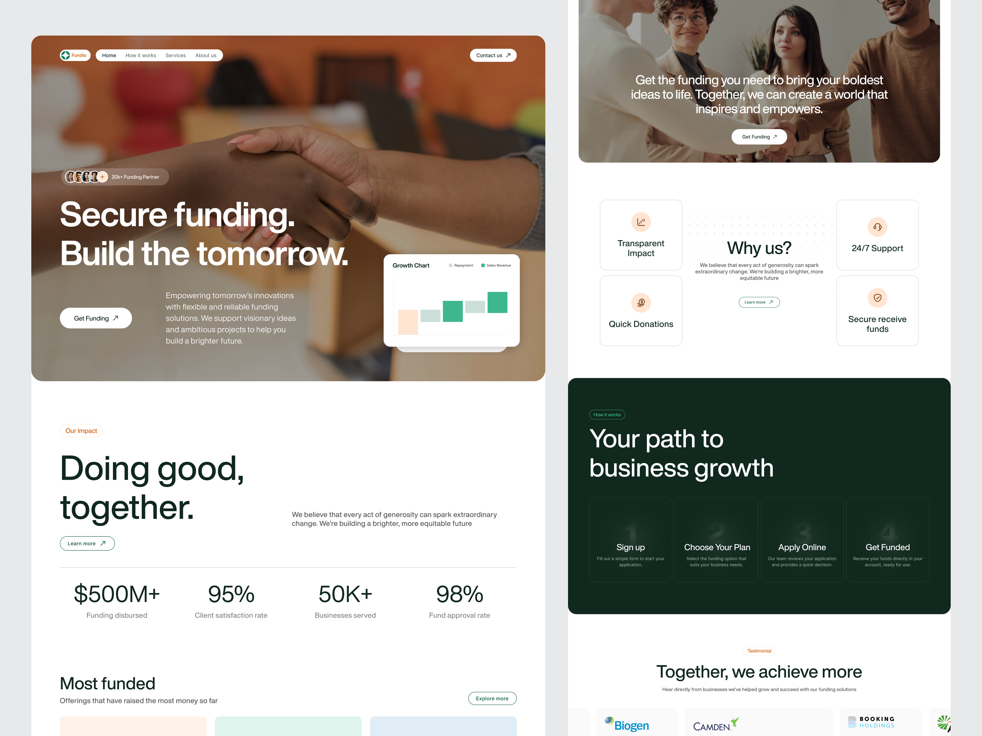 Example of Responsive Website UI UX Design 