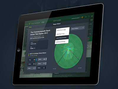 Cricket Australia Live app cricket data data visualisation sport