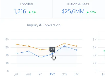 Dashboard Graph blue dashboard education financial infographic line graph orange