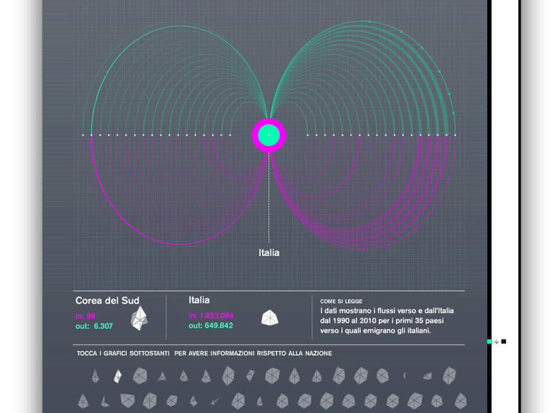 Wired Ipad Interface wip animation data gif interactive interface ipad massimiliano mauro migration visualization wired