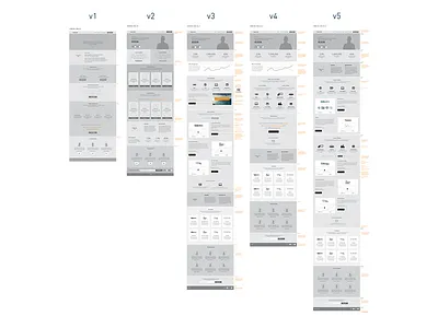 ReskillUSA.com codecademy interaction layout process wireframes