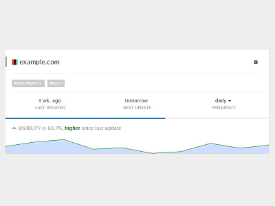 Dashboard card card css dashboard designinbrowser graph html progress sparkline