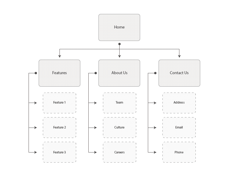 Create a Sitemap in Illustrator flow ia illustrator mobile responsive ui ux wireframes