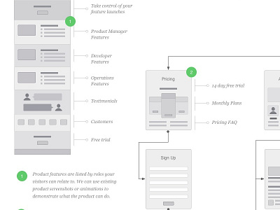 Sitemap uxkits