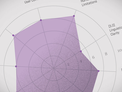 Heuristic evaluation graph heuristic illustrator texture