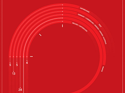 Paris-Roubaix - Number of Wins cycling data illustration infographic poster print